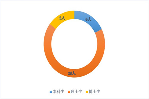 国产色情