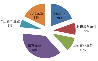 国产色情