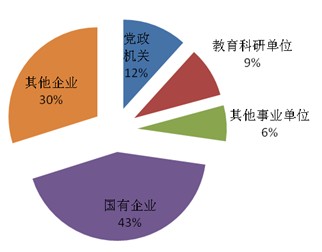 国产色情